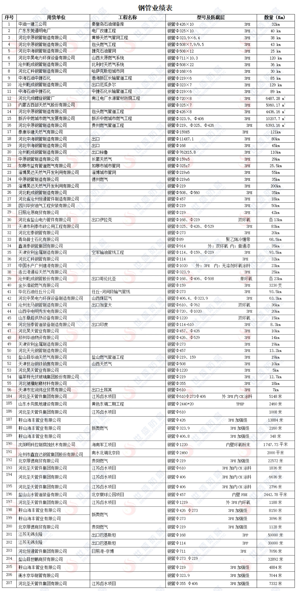 鋼管業績